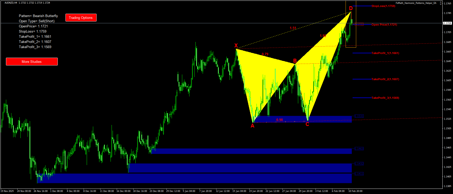 Trading Chart Pattern