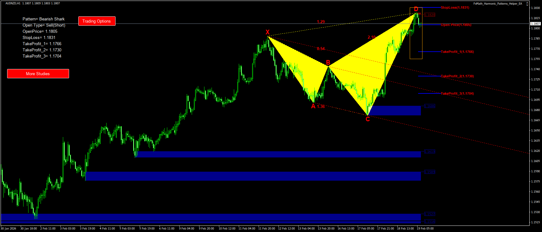 Trading Chart Pattern