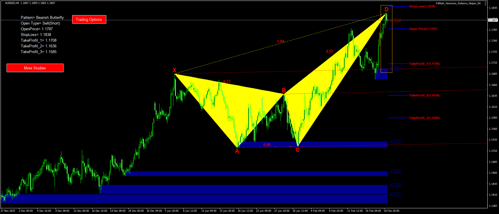 Trading Chart Pattern