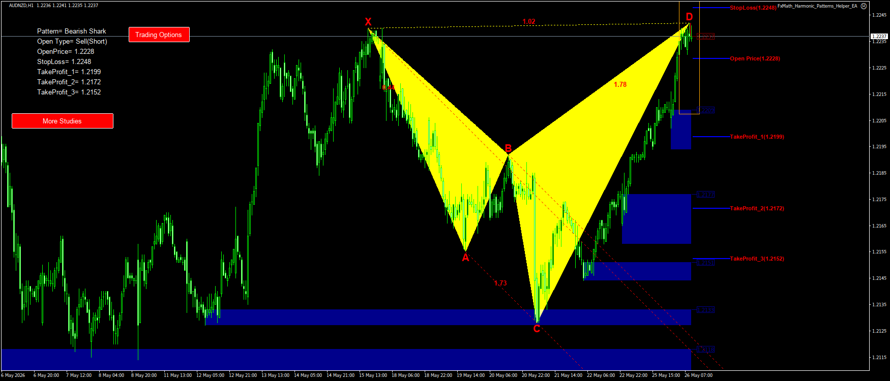 Trading Chart Pattern