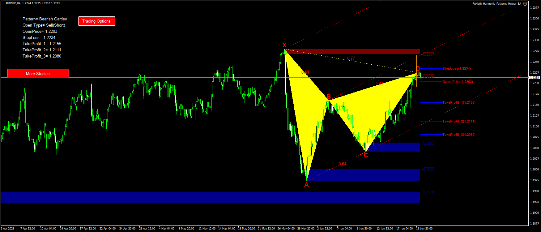 Trading Chart Pattern