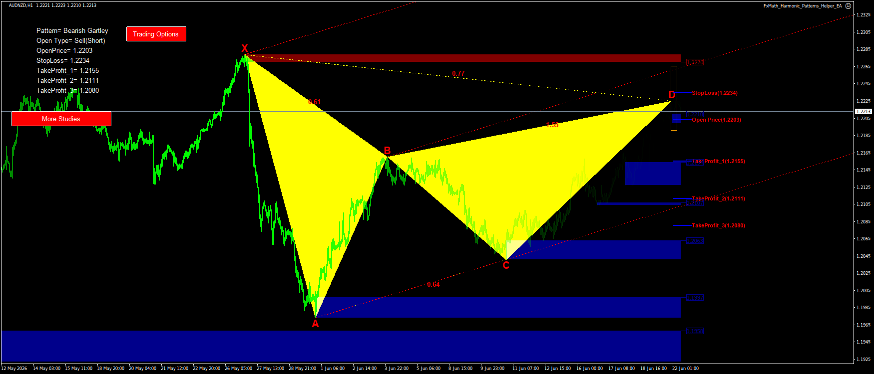 Trading Chart Pattern