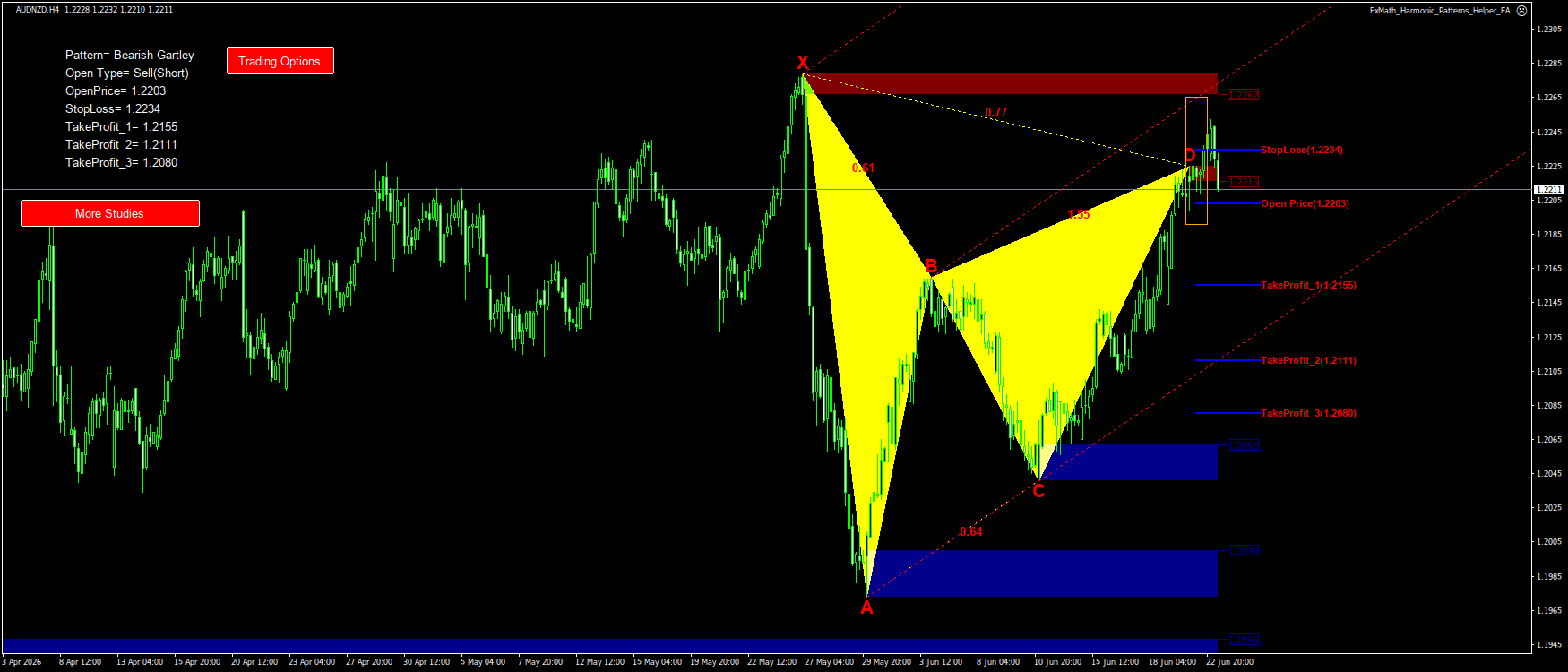 Trading Chart Pattern