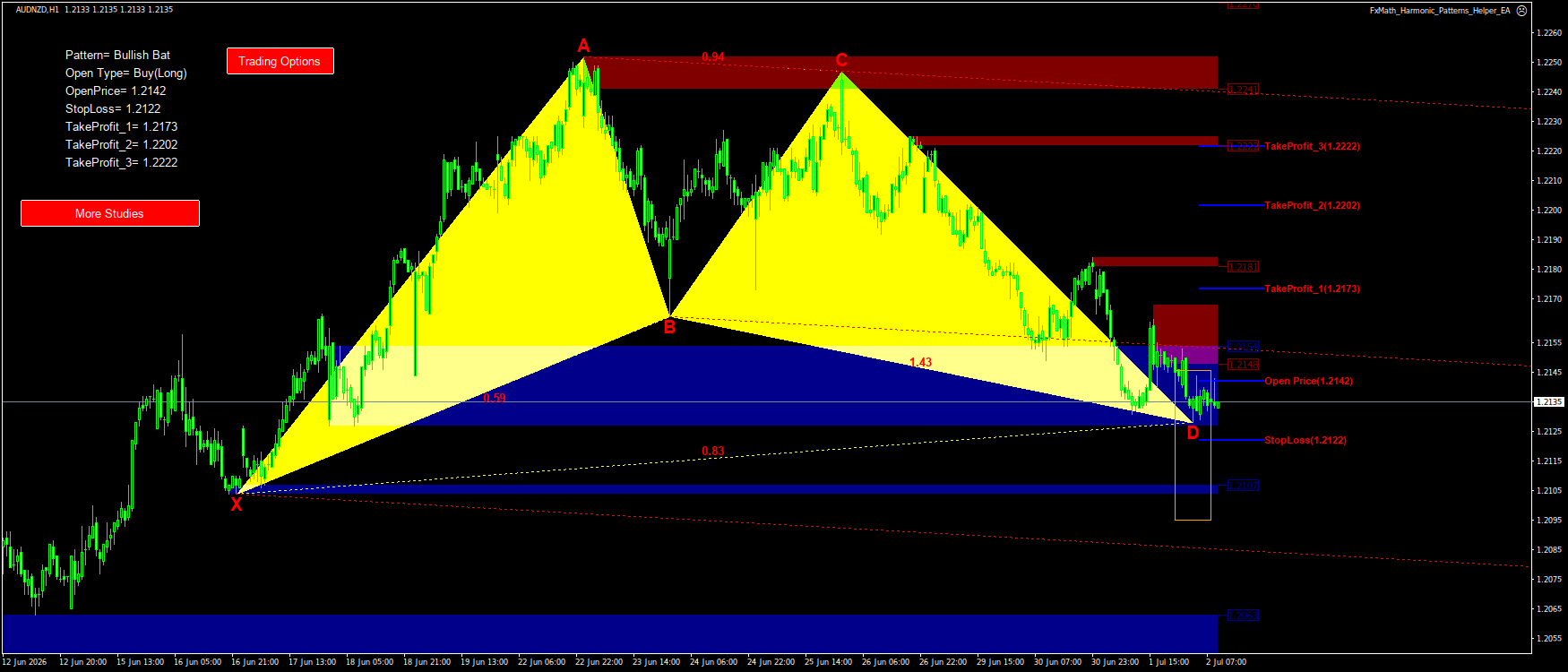 Trading Chart Pattern
