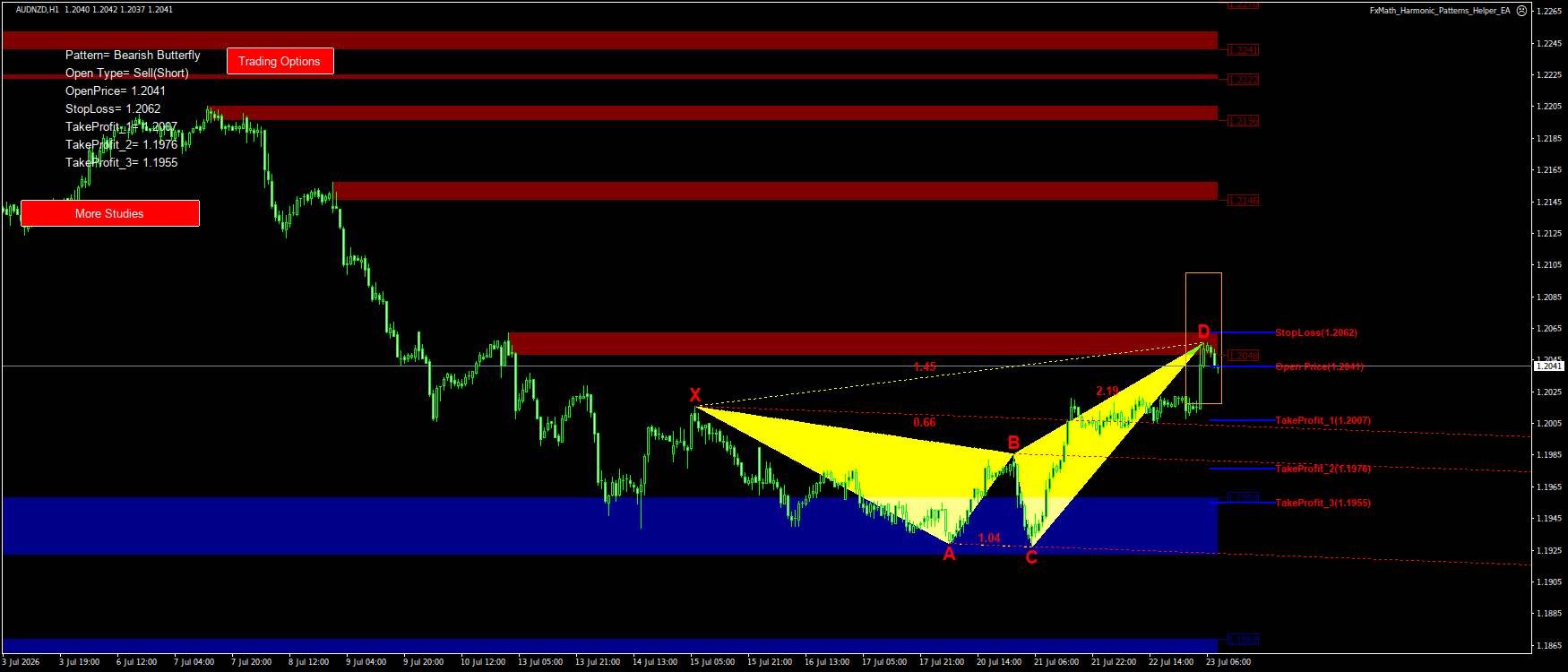 Trading Chart Pattern