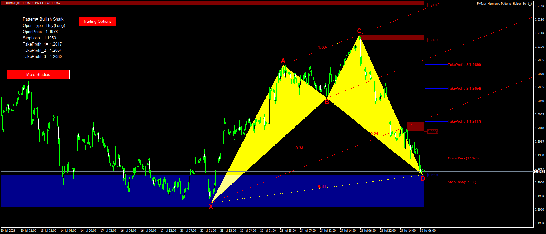 Trading Chart Pattern
