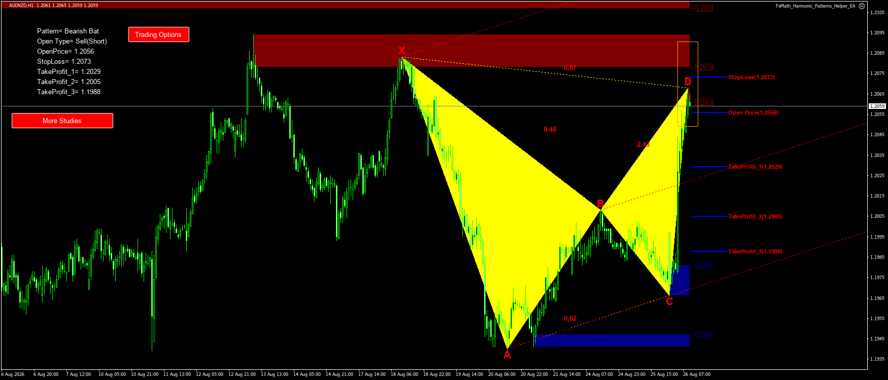 Trading Chart Pattern