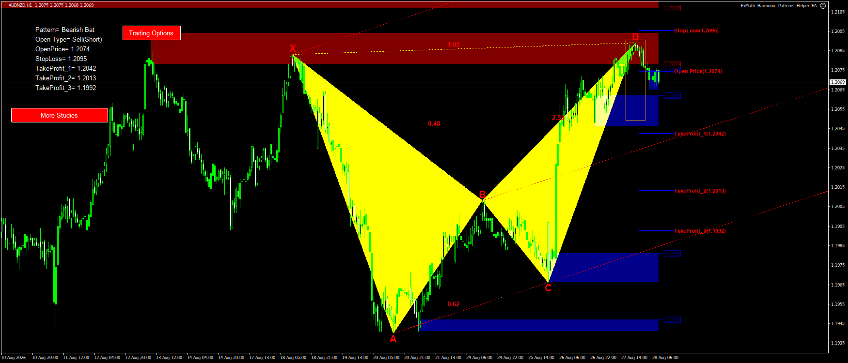 Trading Chart Pattern