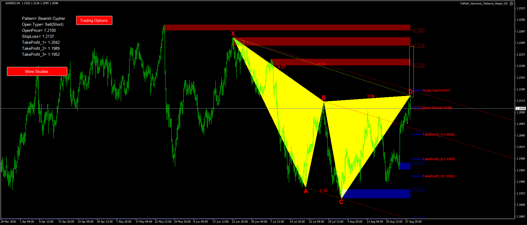 Trading Chart Pattern
