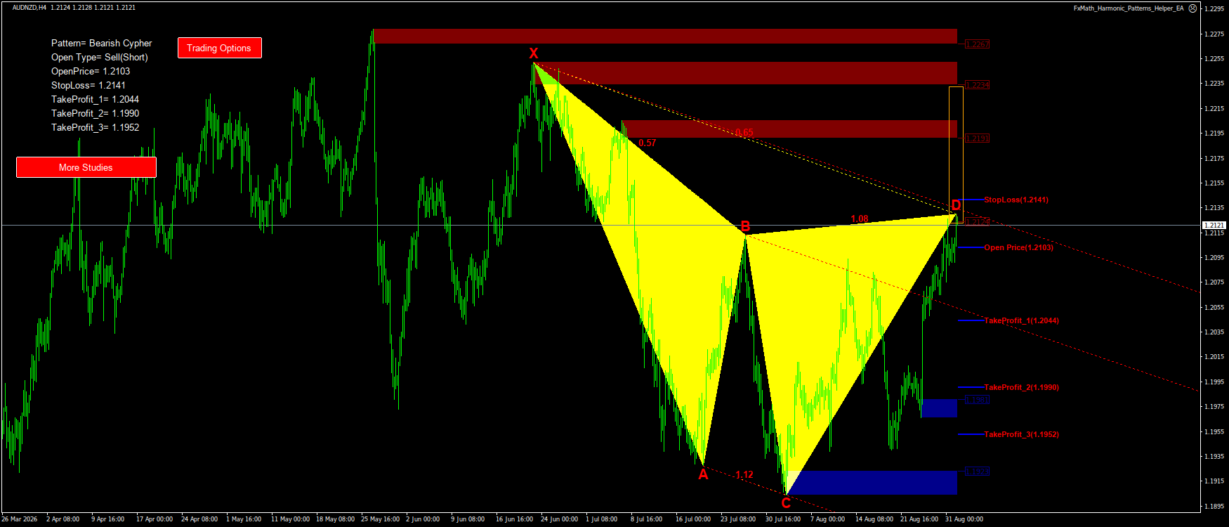 Trading Chart Pattern