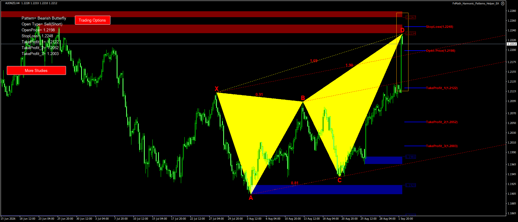 Trading Chart Pattern