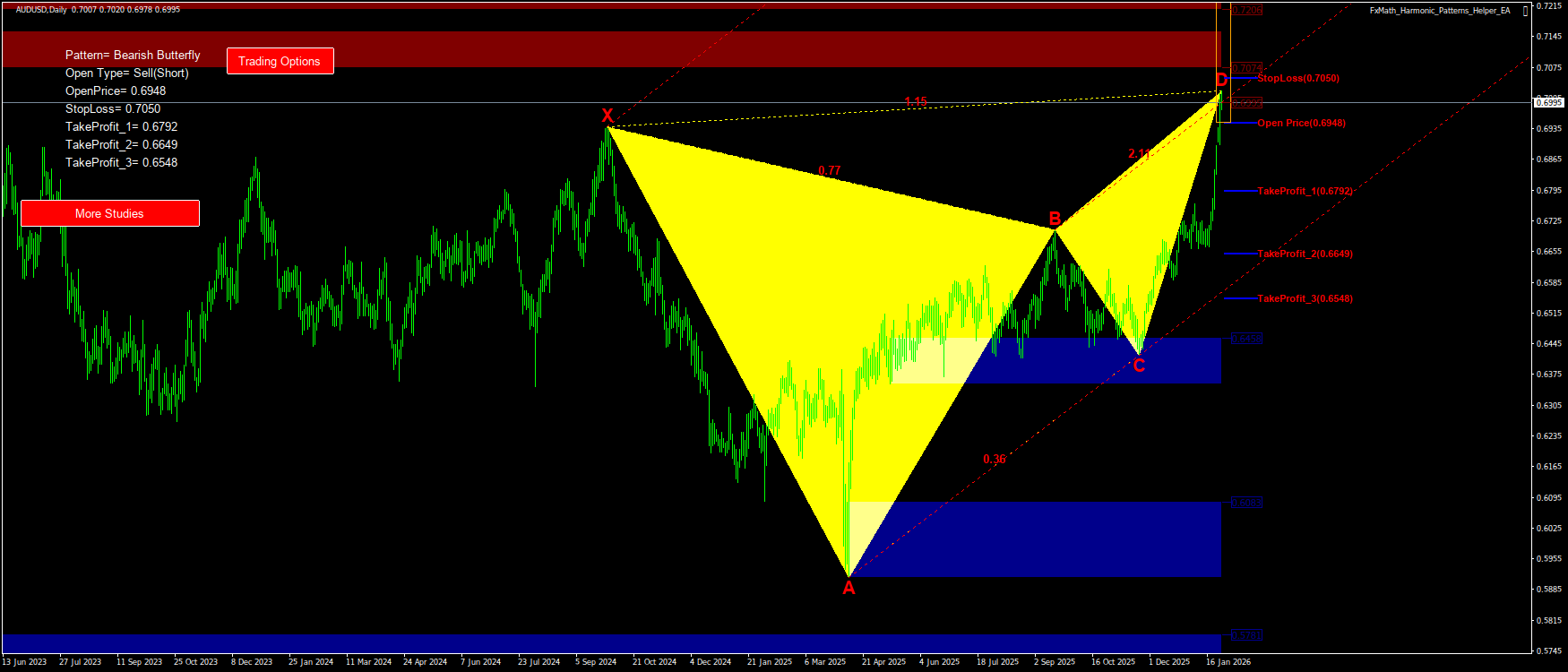 Trading Chart Pattern