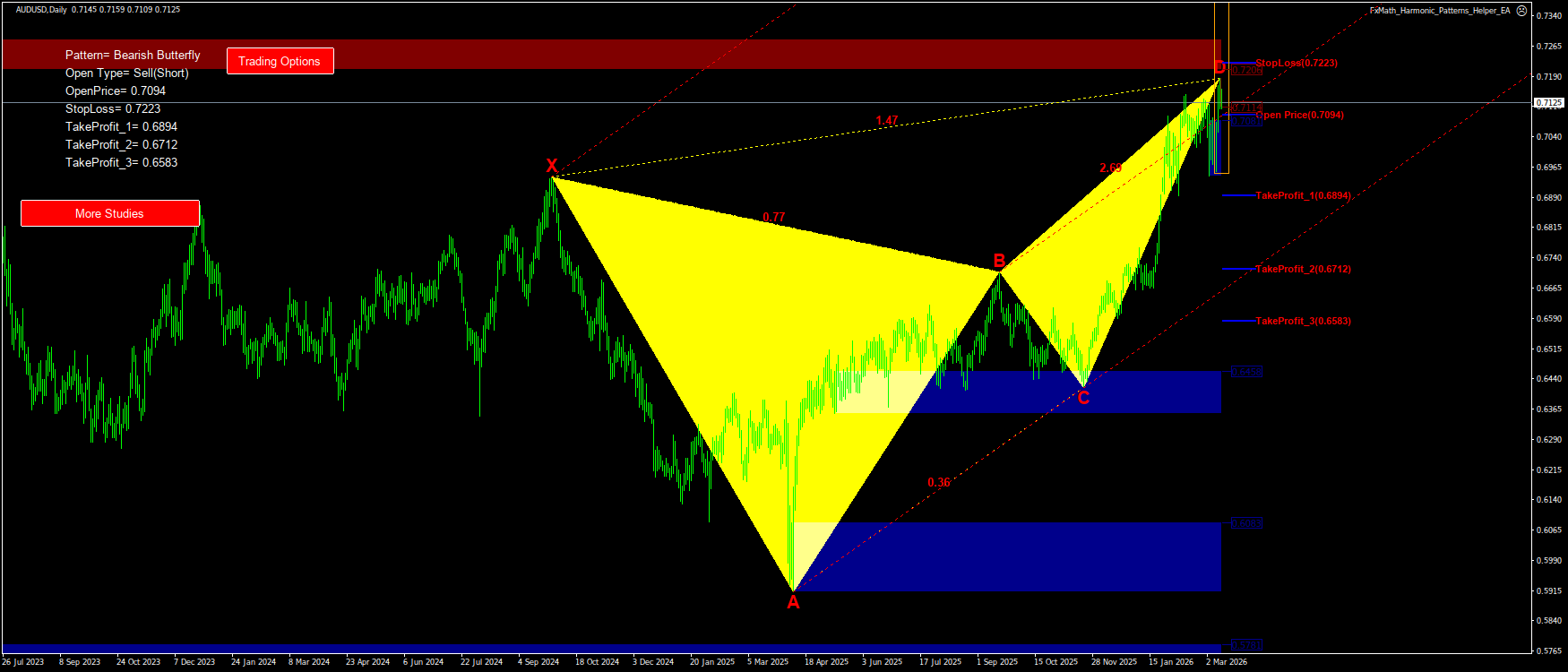 Trading Chart Pattern