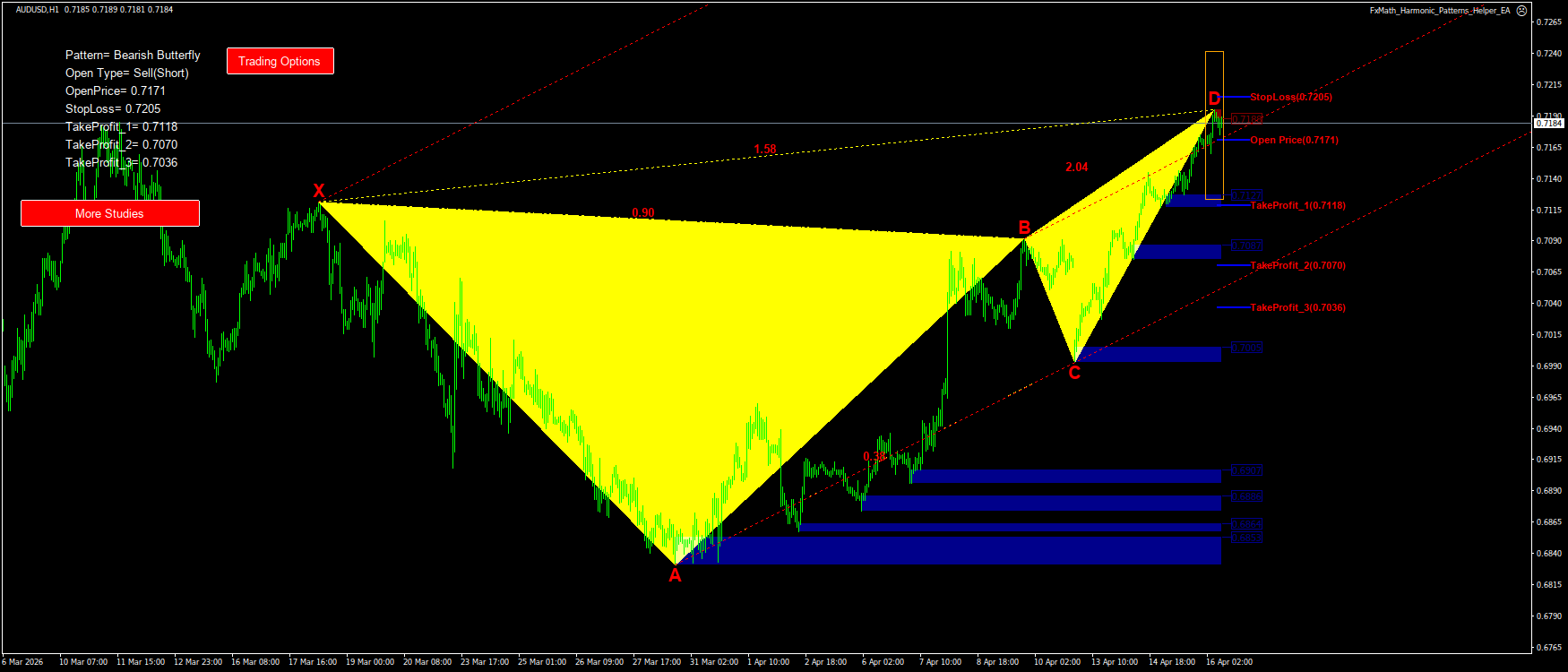 Trading Chart Pattern