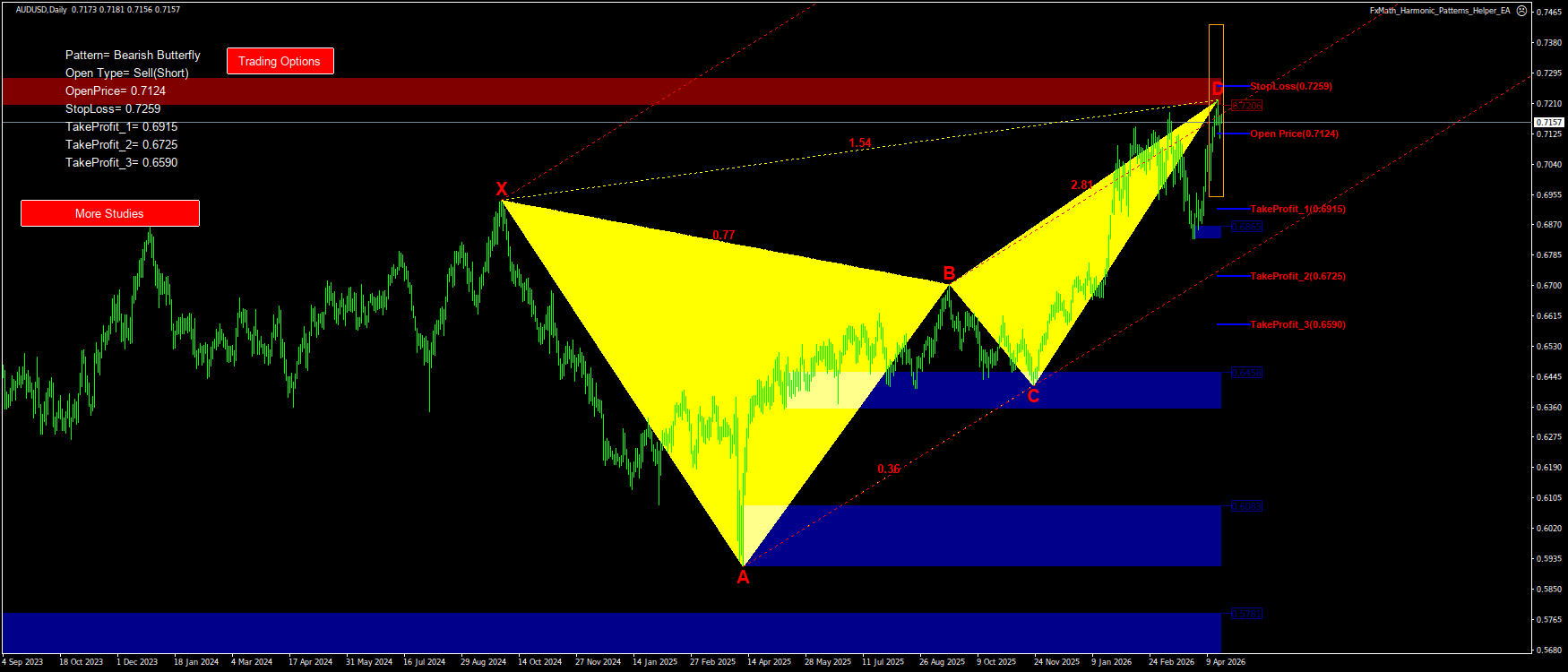 Trading Chart Pattern