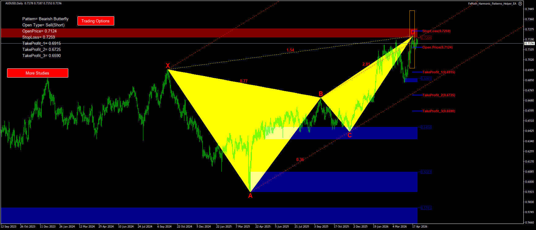 Trading Chart Pattern