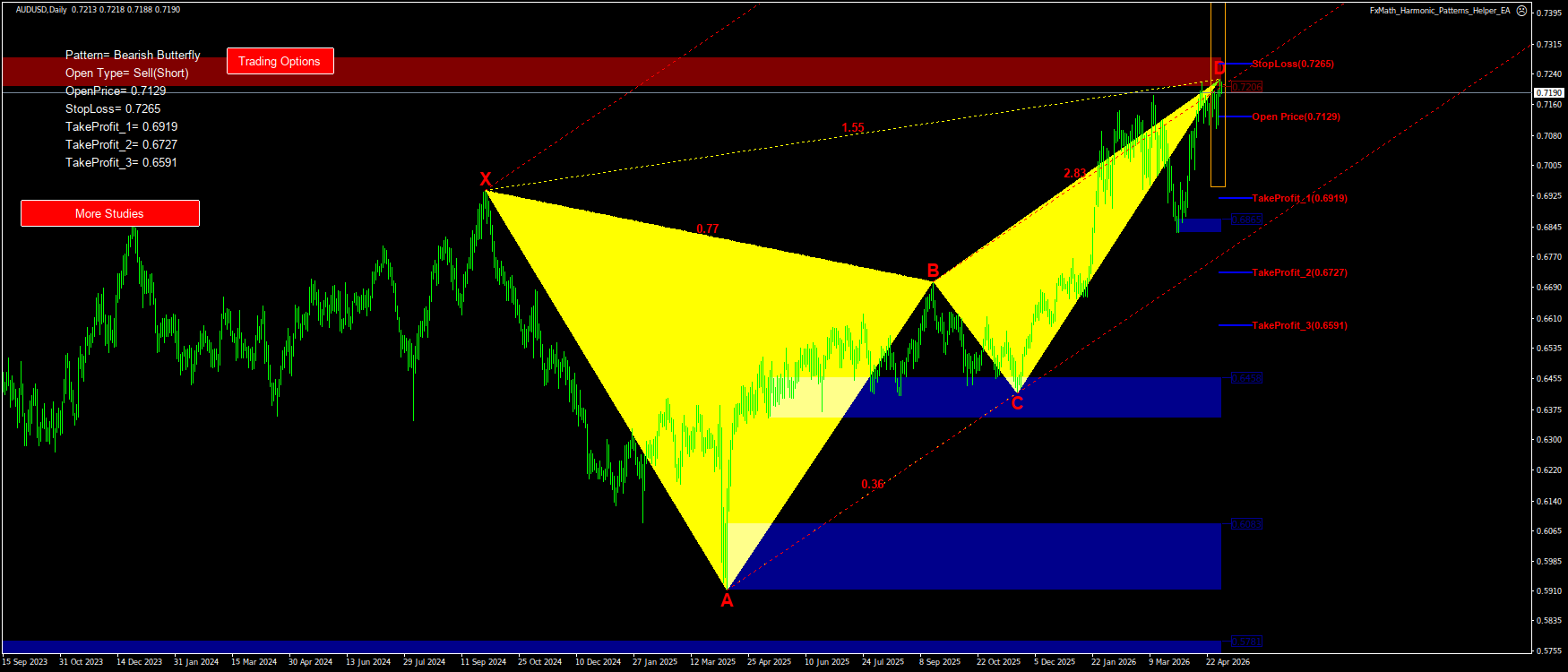 Trading Chart Pattern
