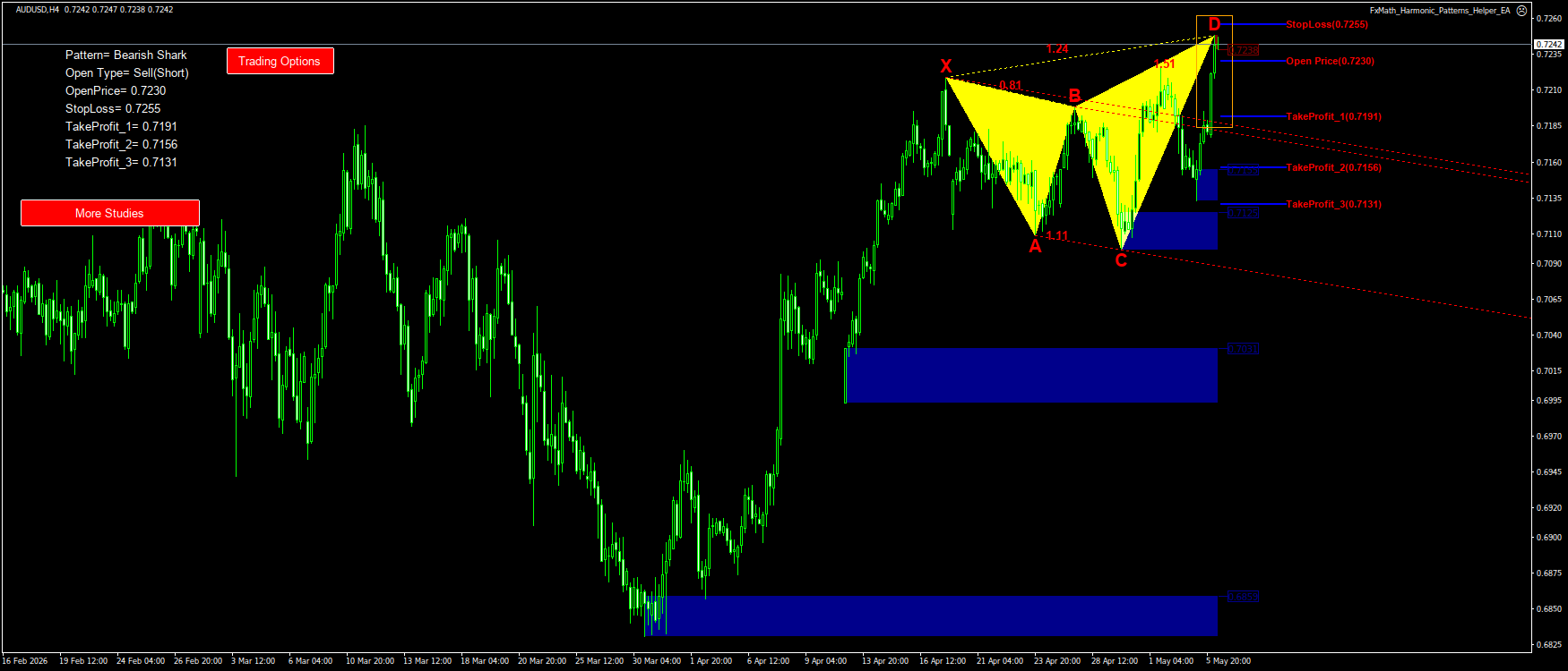 Trading Chart Pattern