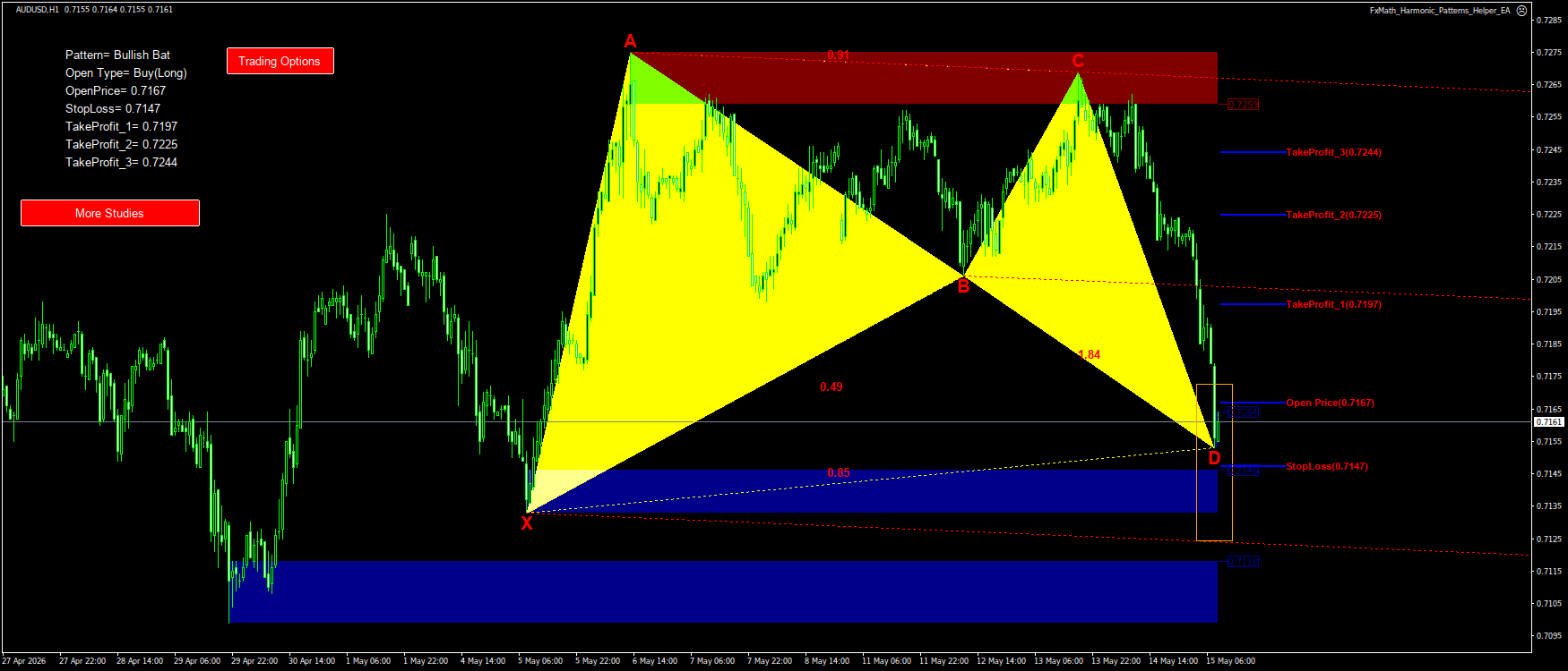 Trading Chart Pattern