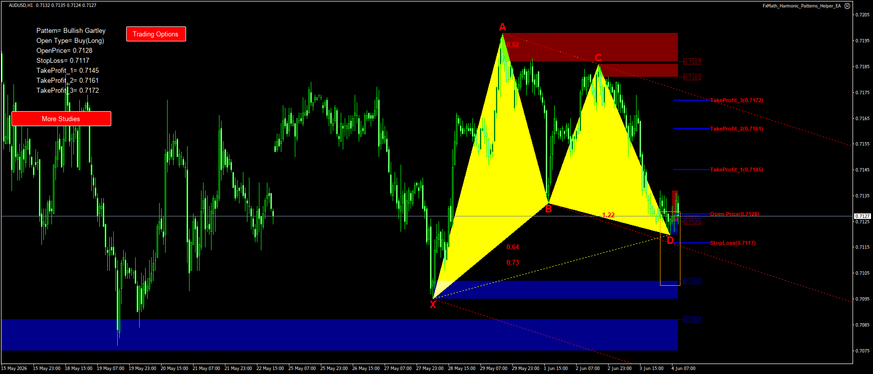 Trading Chart Pattern