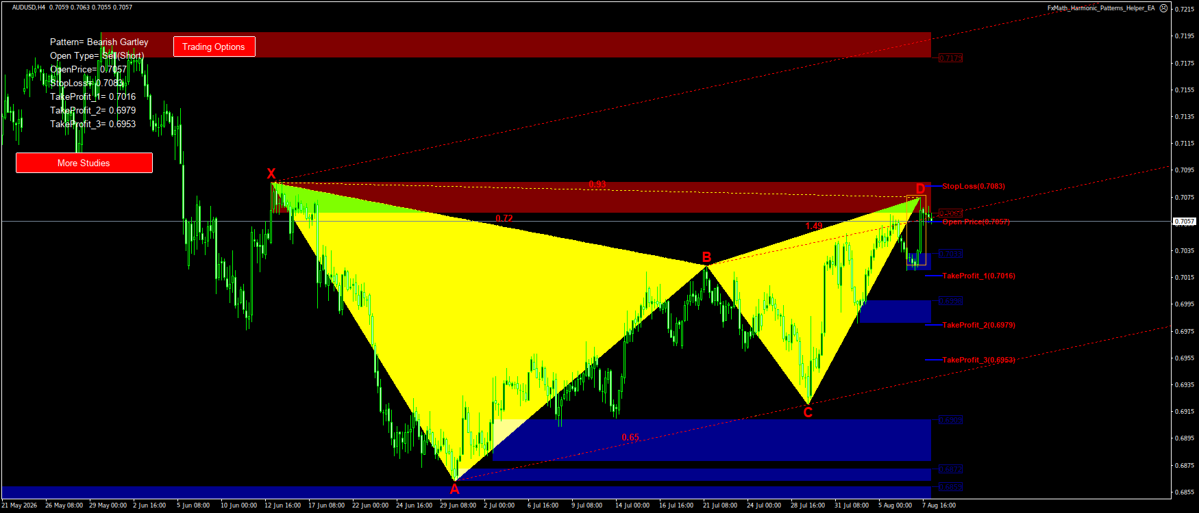 Trading Chart Pattern