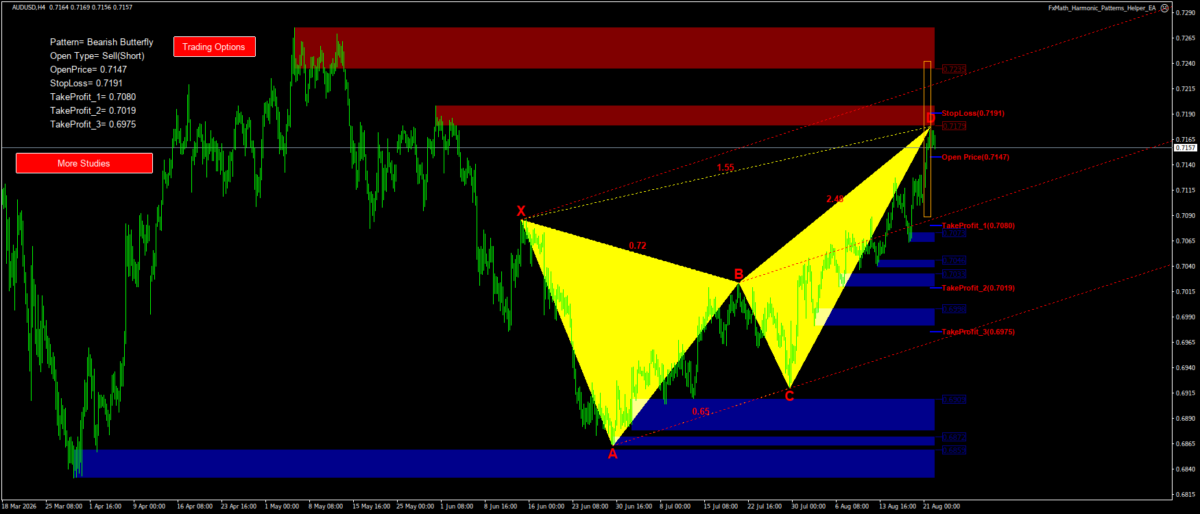Trading Chart Pattern