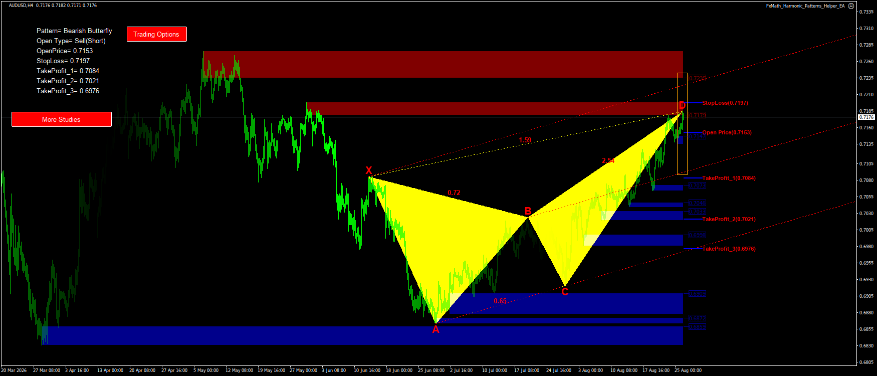 Trading Chart Pattern