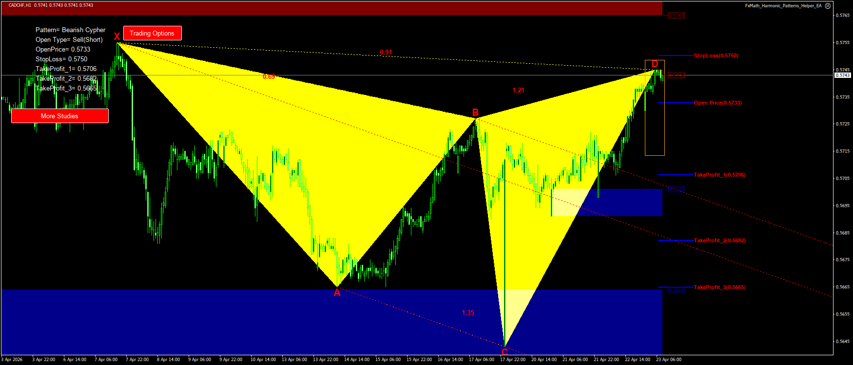 Trading Chart Pattern
