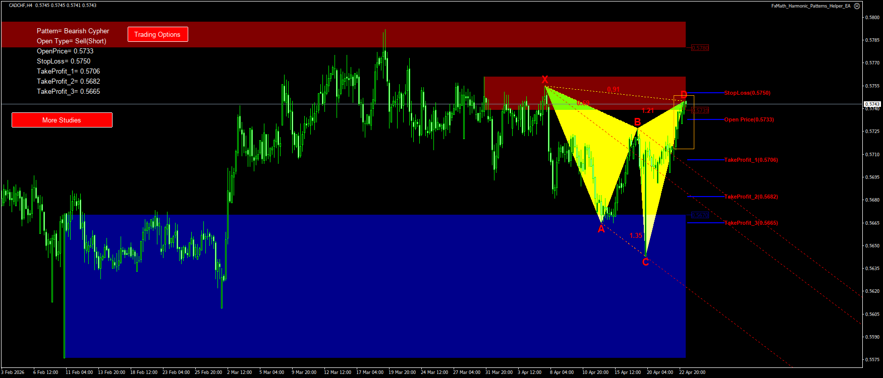 Trading Chart Pattern