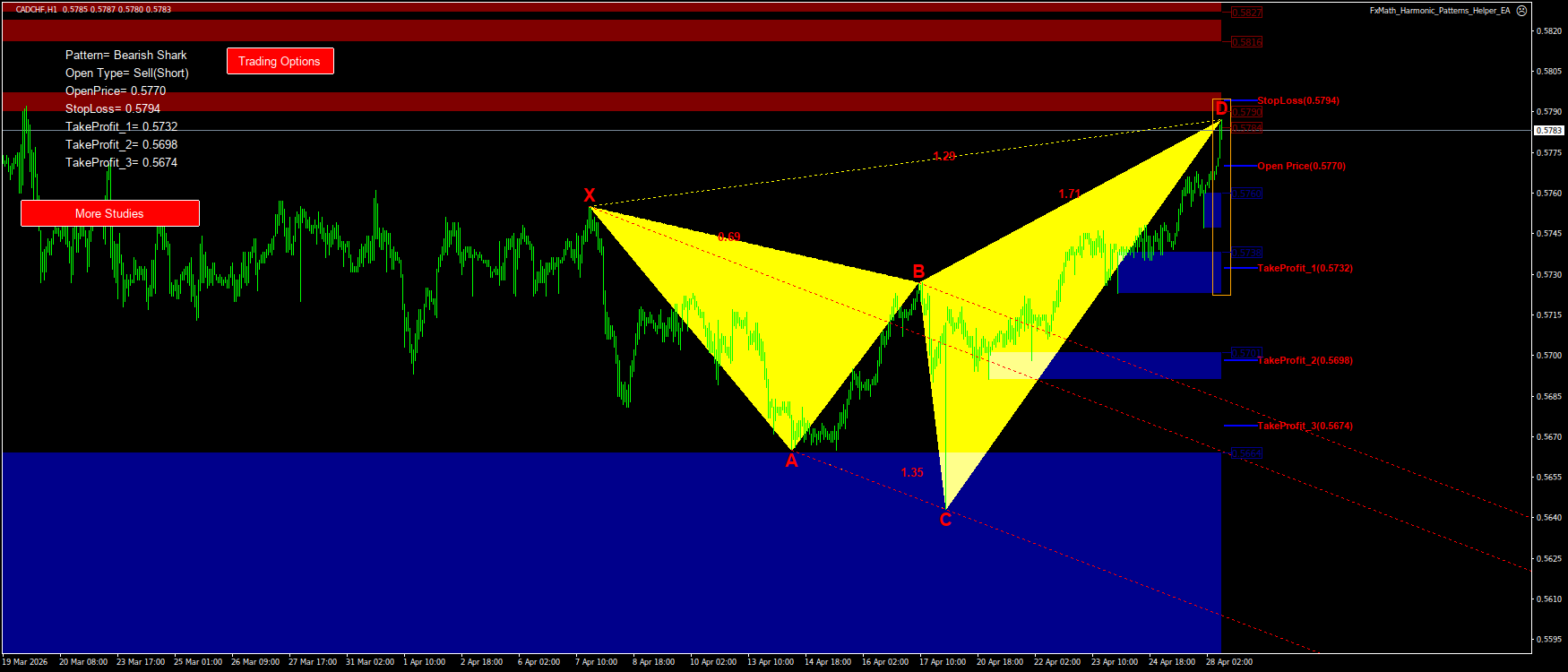 Trading Chart Pattern