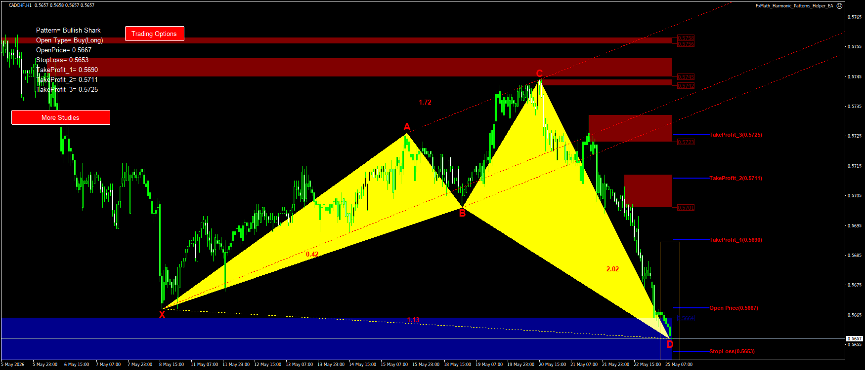 Trading Chart Pattern