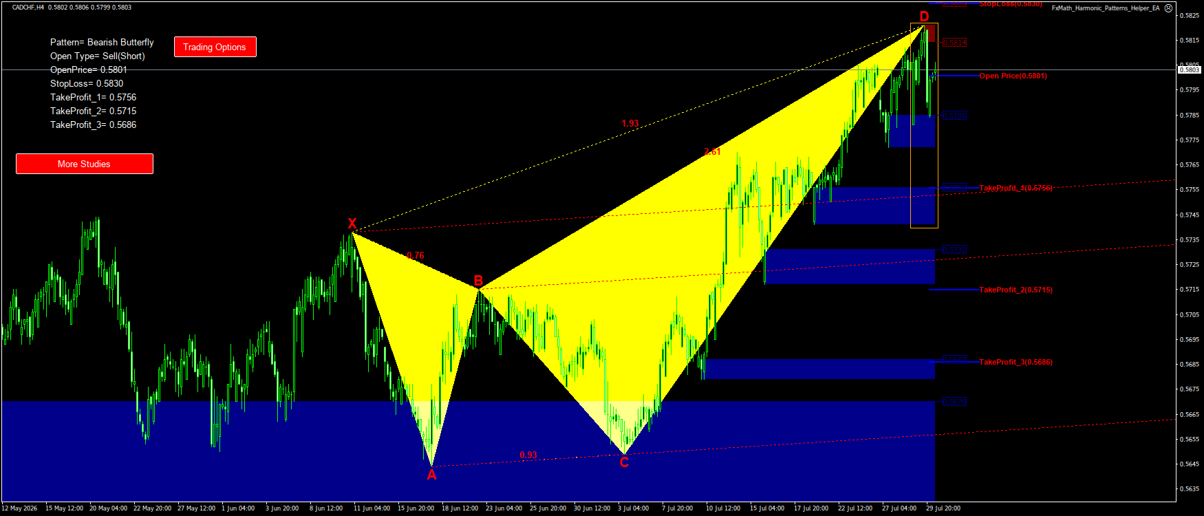 Trading Chart Pattern