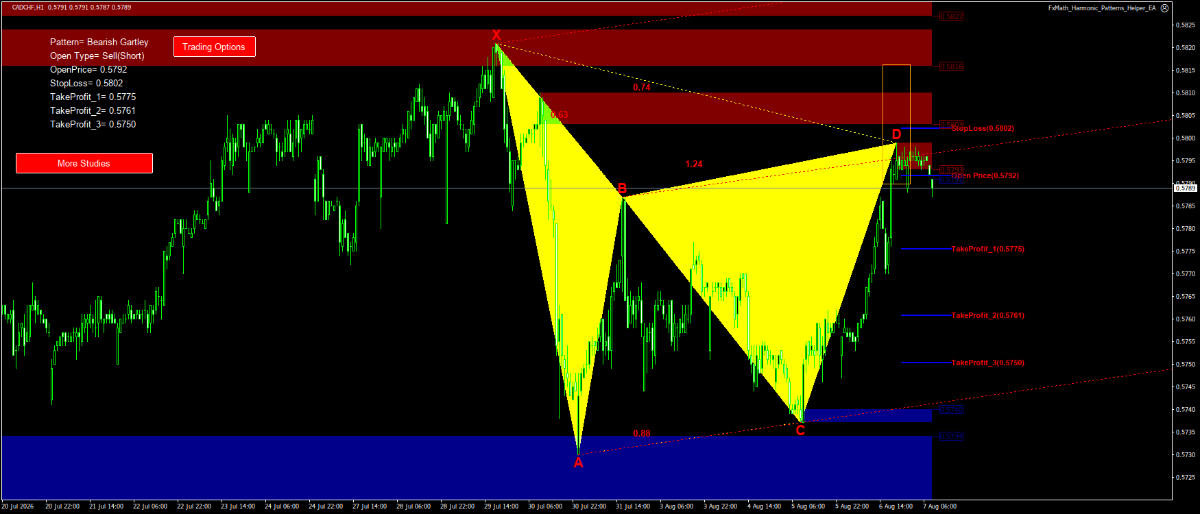 Trading Chart Pattern