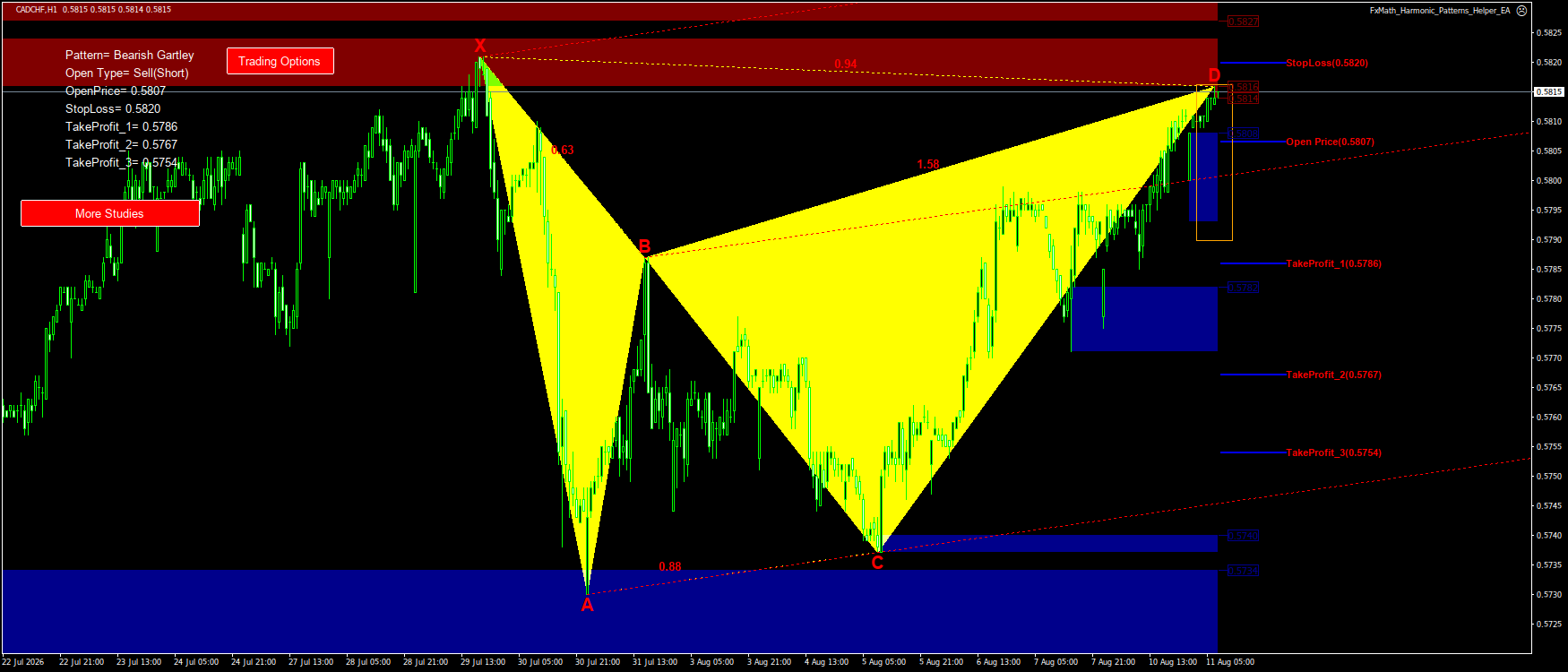 Trading Chart Pattern