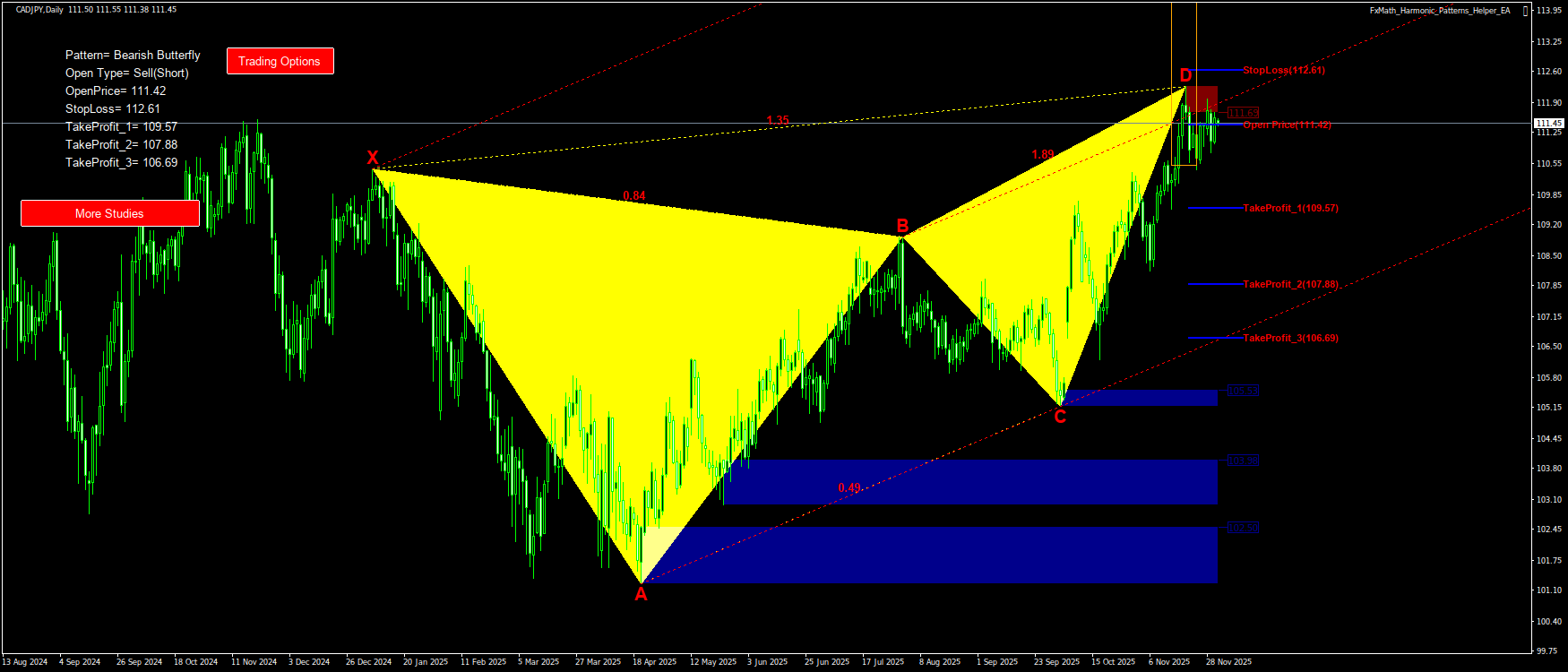 Trading Chart Pattern