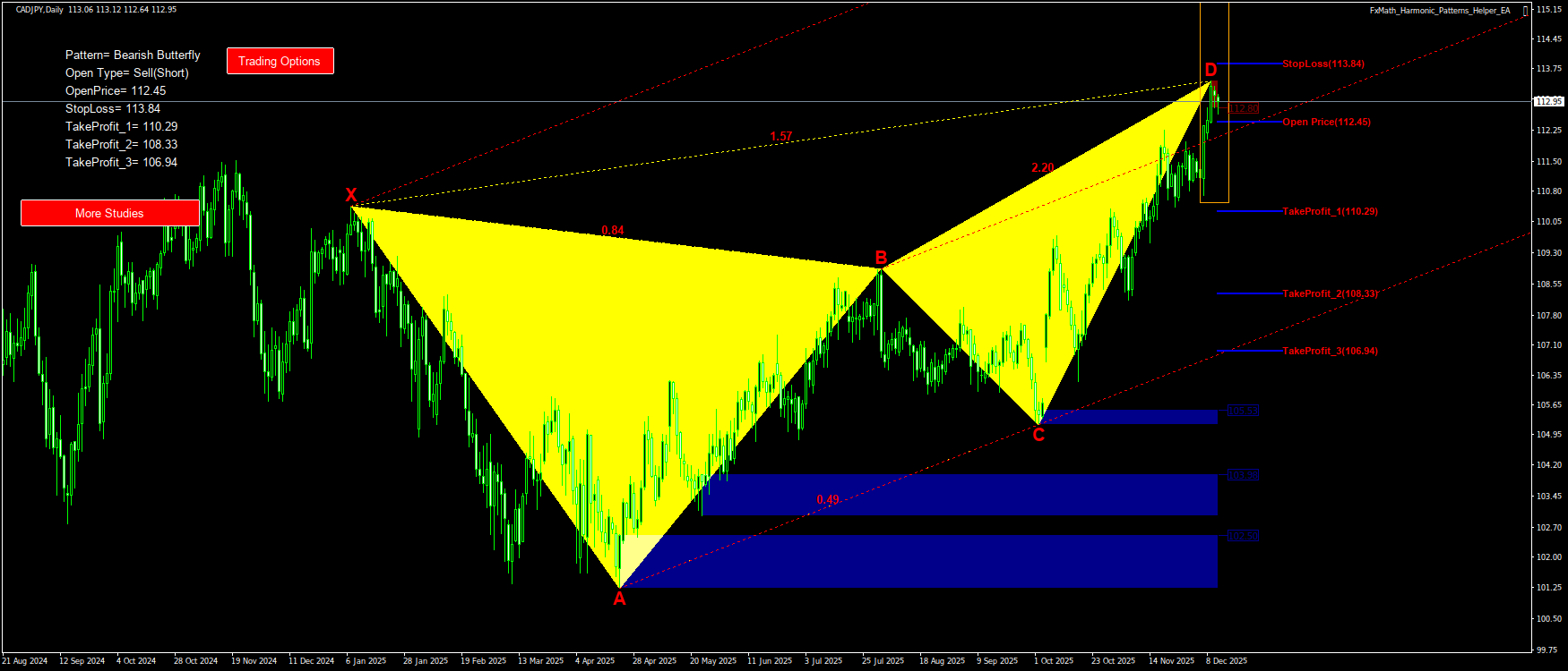 Trading Chart Pattern
