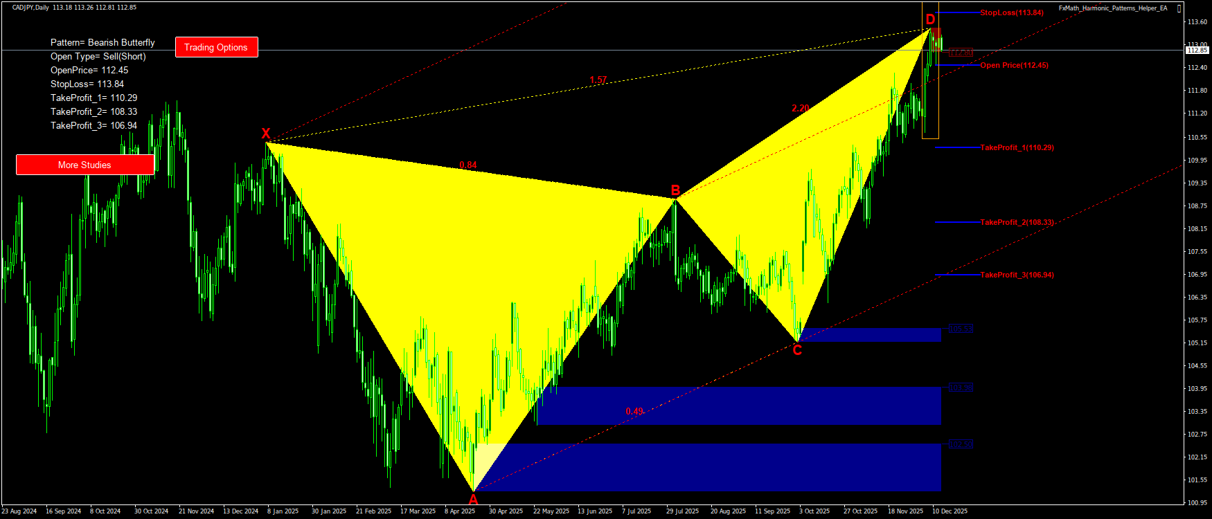 Trading Chart Pattern