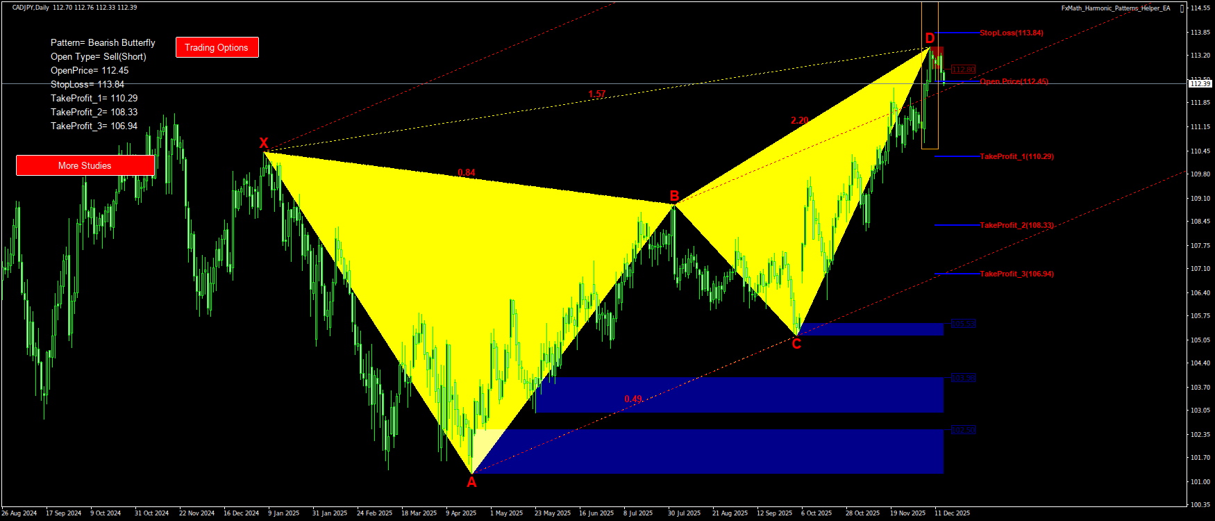 Trading Chart Pattern