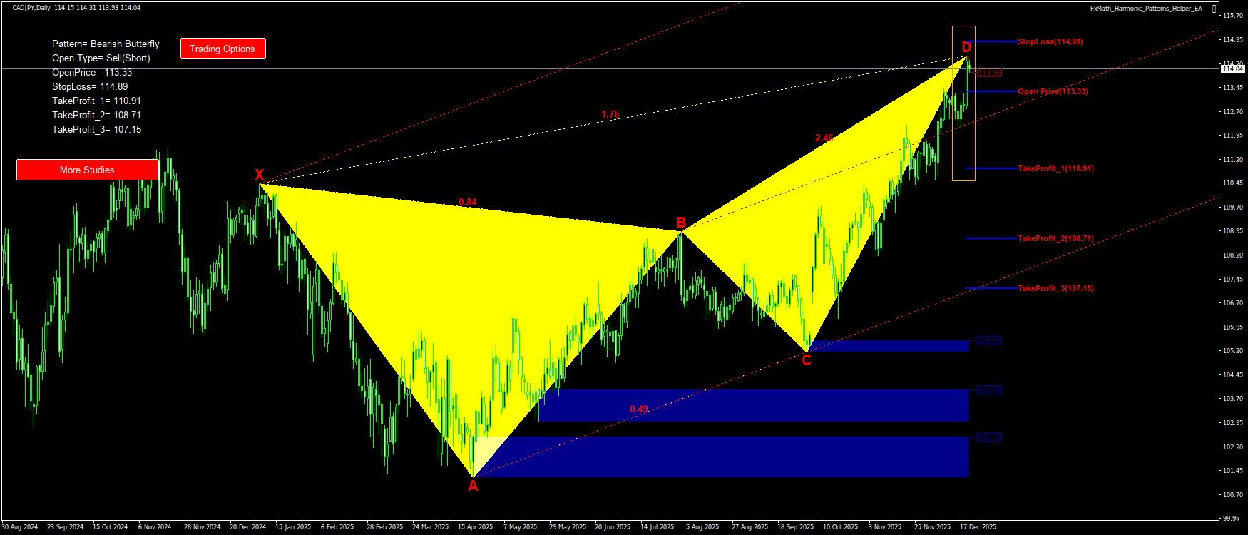 Trading Chart Pattern