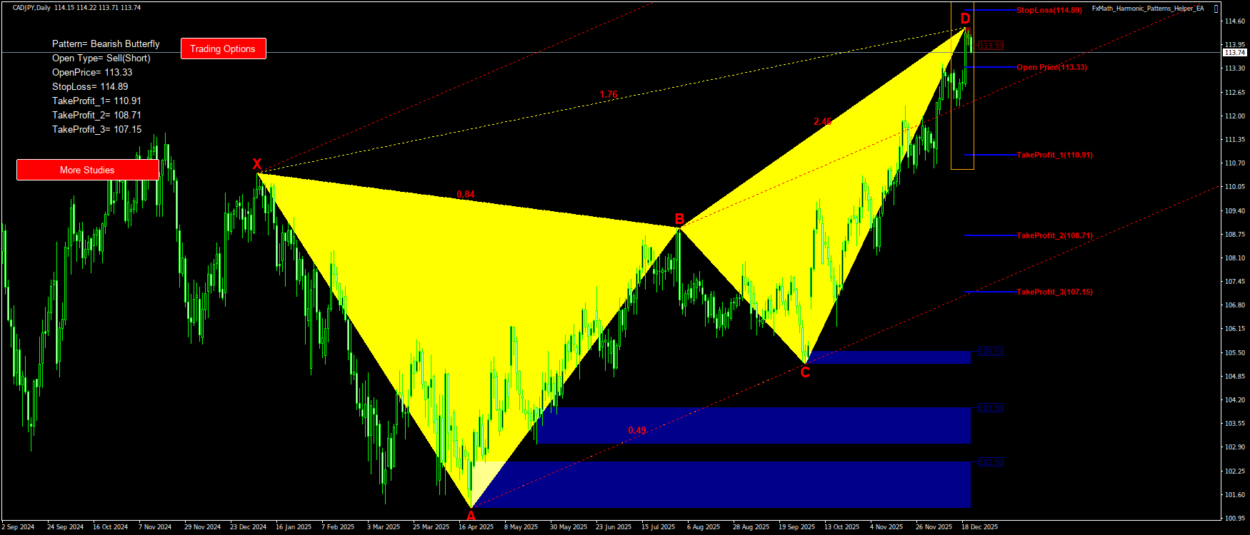 Trading Chart Pattern