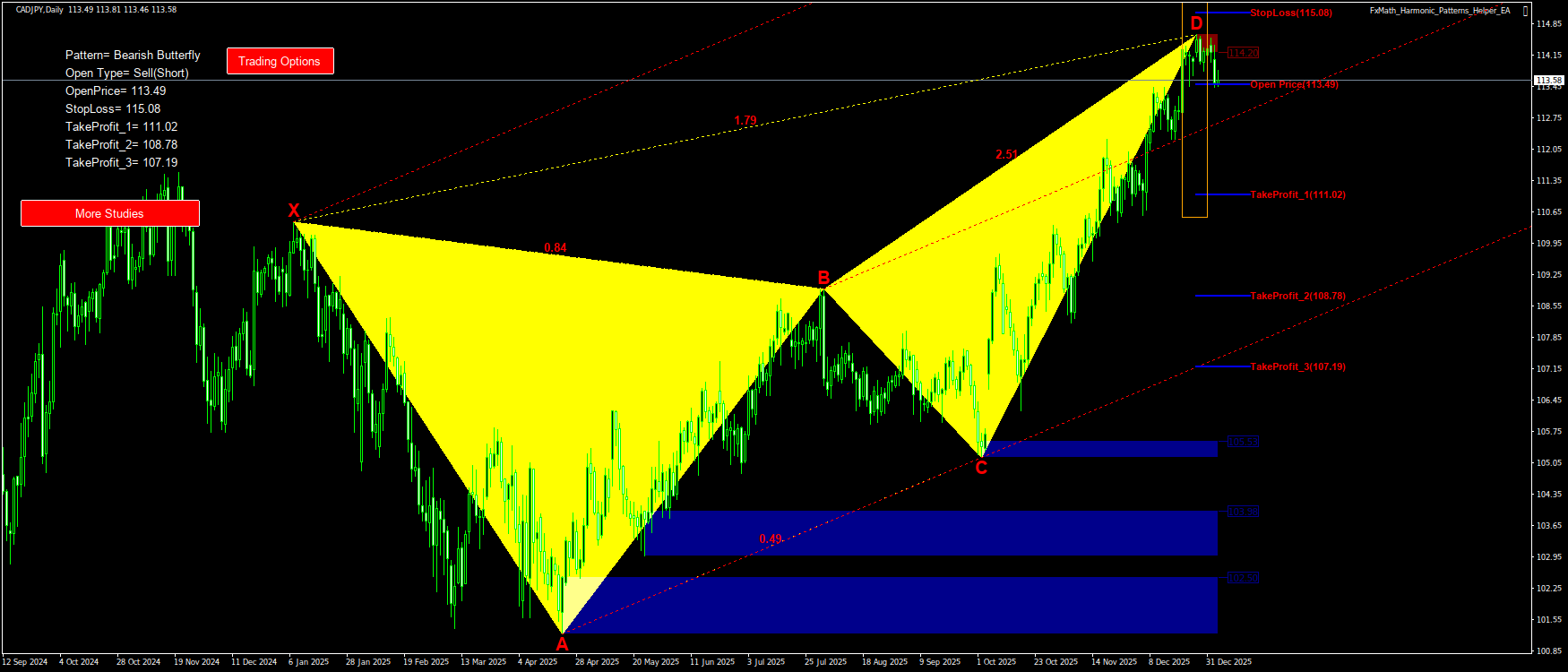 Trading Chart Pattern