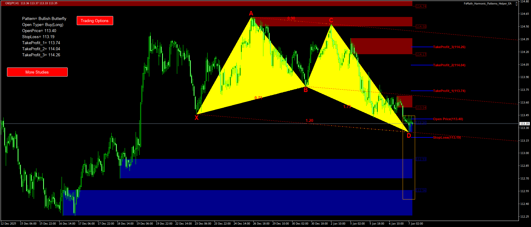 Trading Chart Pattern