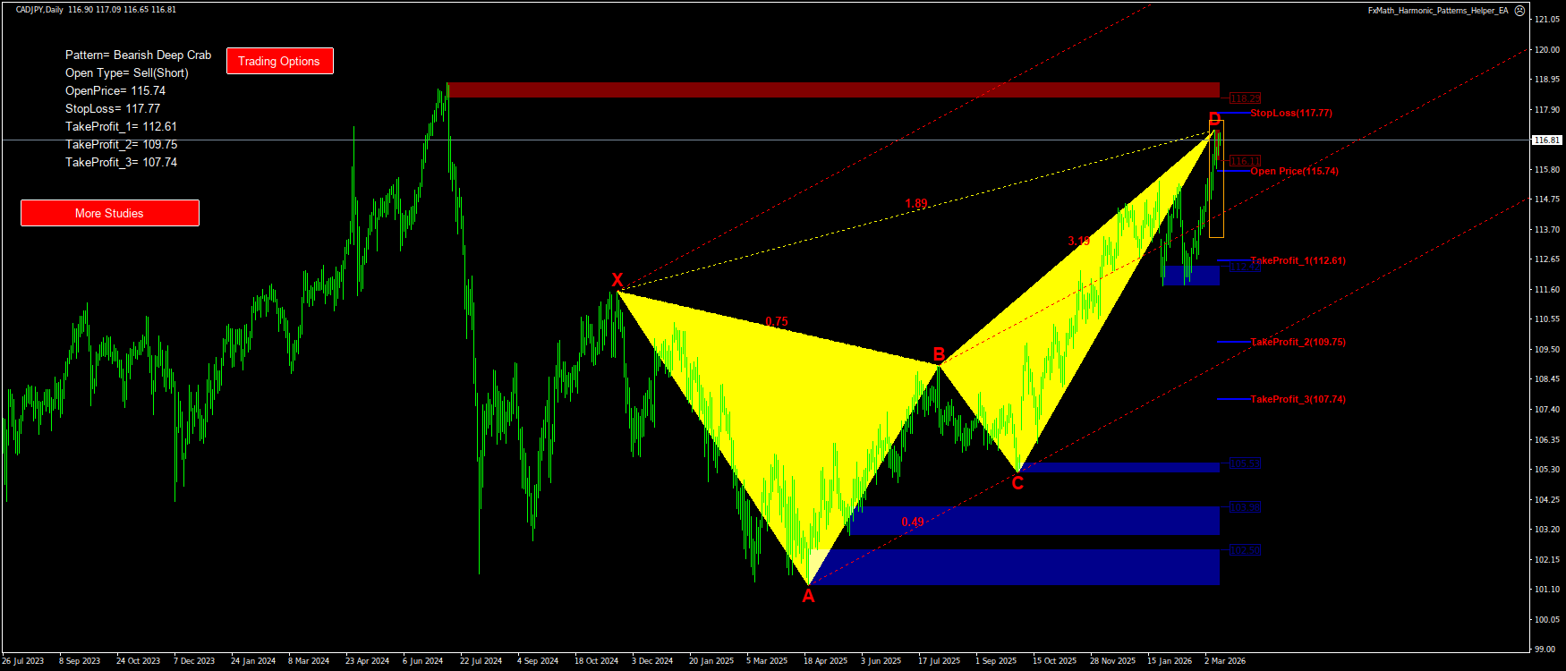 Trading Chart Pattern