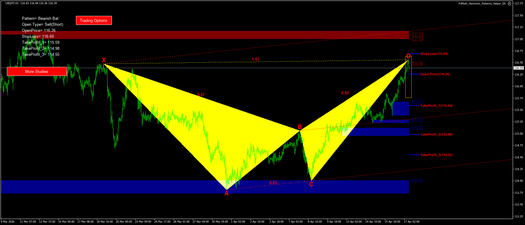 Trading Chart Pattern