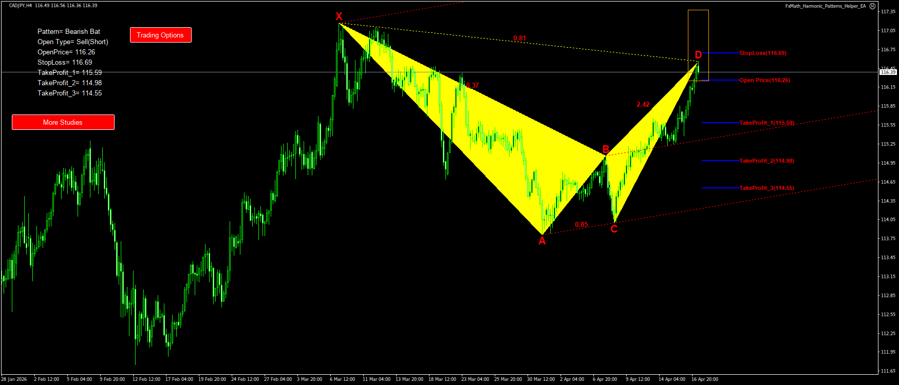 Trading Chart Pattern