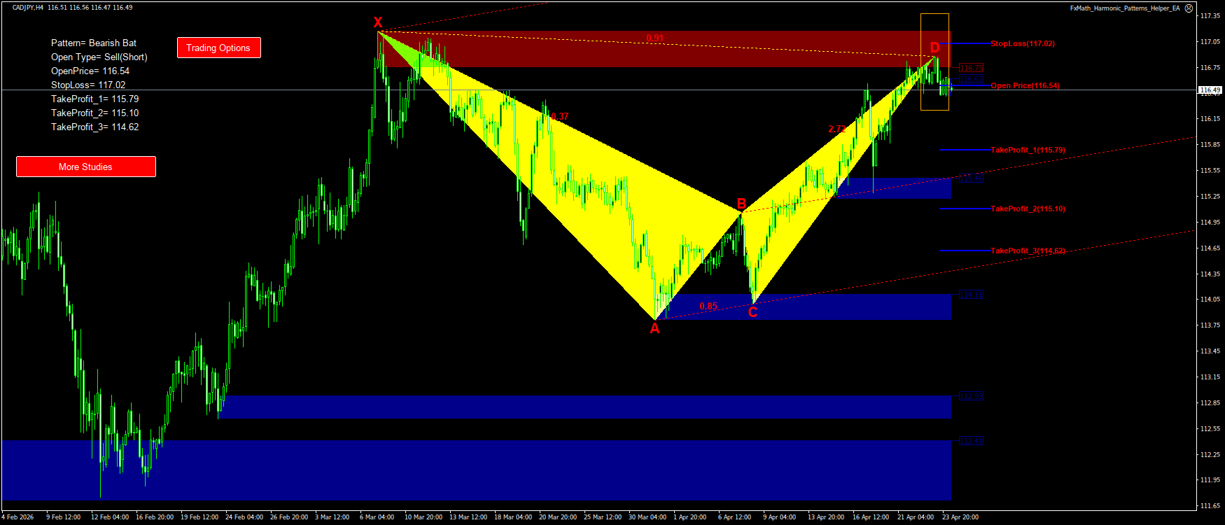 Trading Chart Pattern