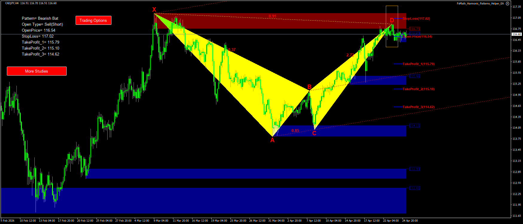Trading Chart Pattern