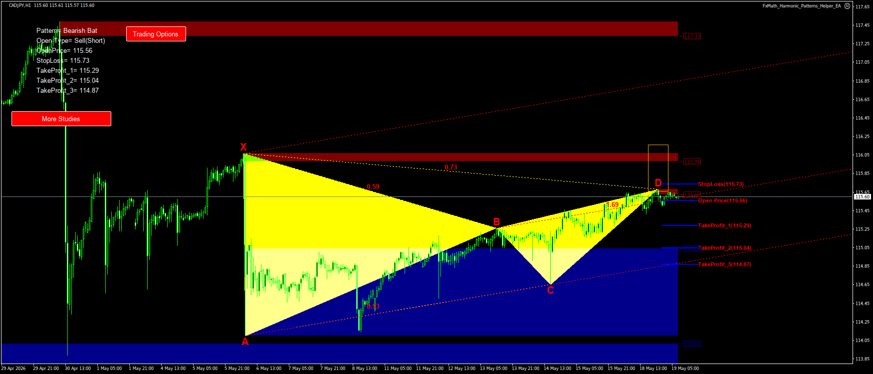 Trading Chart Pattern