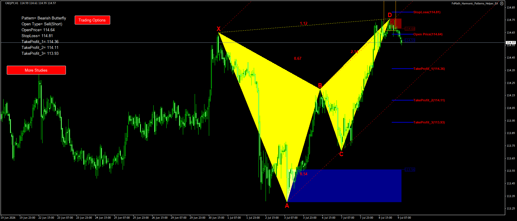 Trading Chart Pattern