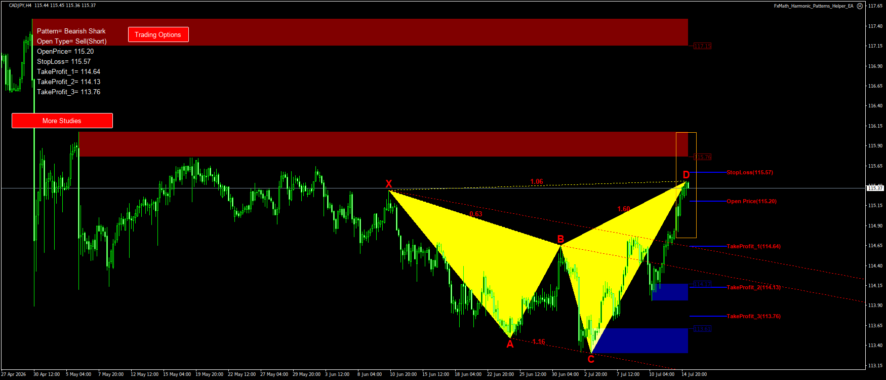 Trading Chart Pattern